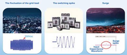 如何有效防止開關(guān)模式電源的輸入過(guò)壓 如何有效防止開關(guān)模式電源的輸入過(guò)壓