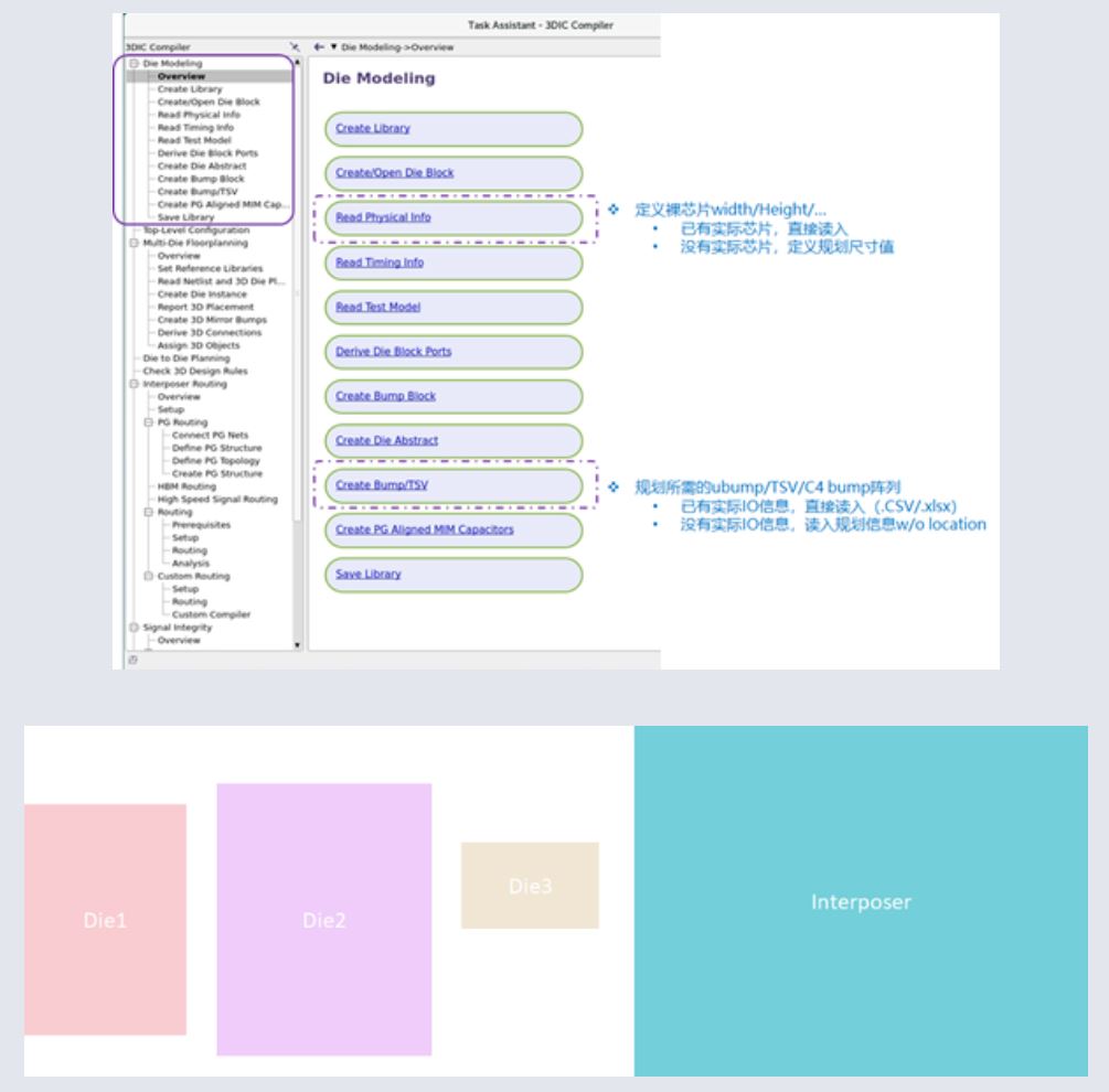如何在 3DICC 中基于虛擬原型實現(xiàn)多芯片架構探索