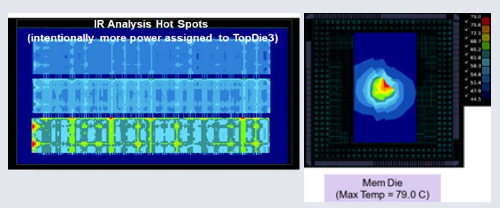 如何在 3DICC 中基于虛擬原型實現(xiàn)多芯片架構探索