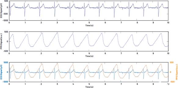 單芯片生物醫(yī)學模擬前端系列用于可穿戴市場 單芯片生物醫(yī)學模擬前端系列用于可穿戴市場